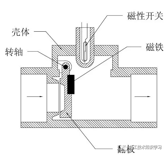 水流量傳感器